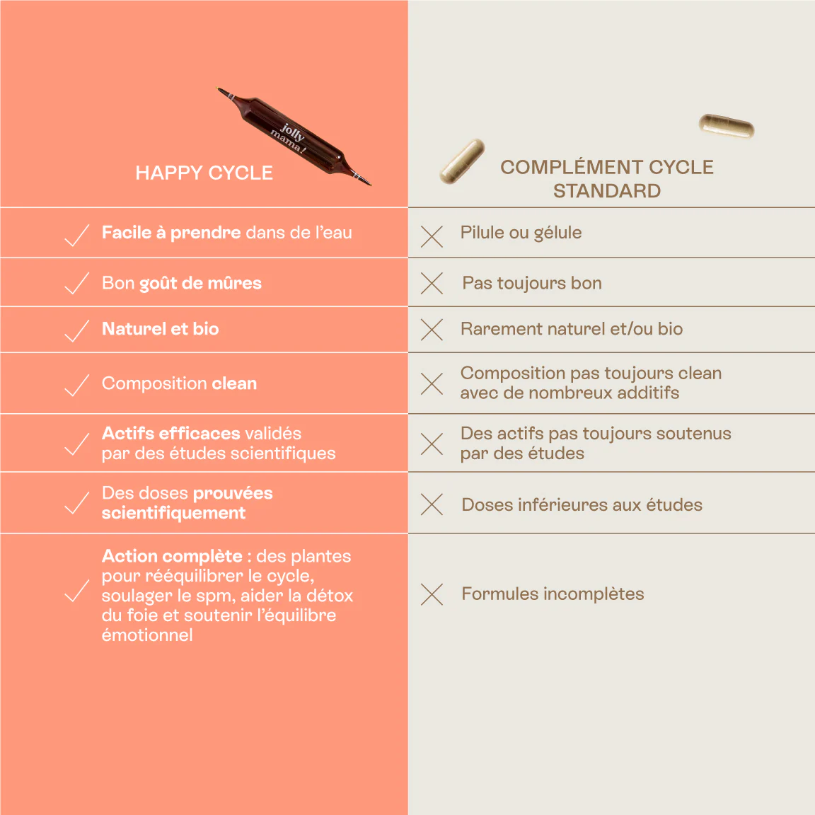 Happy cycle - Image 5